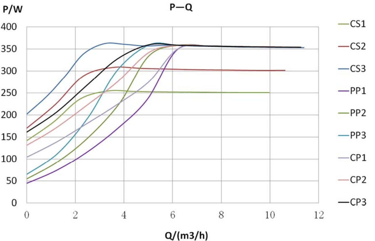 Grand 32-17 Pro P-Q Performance Curve