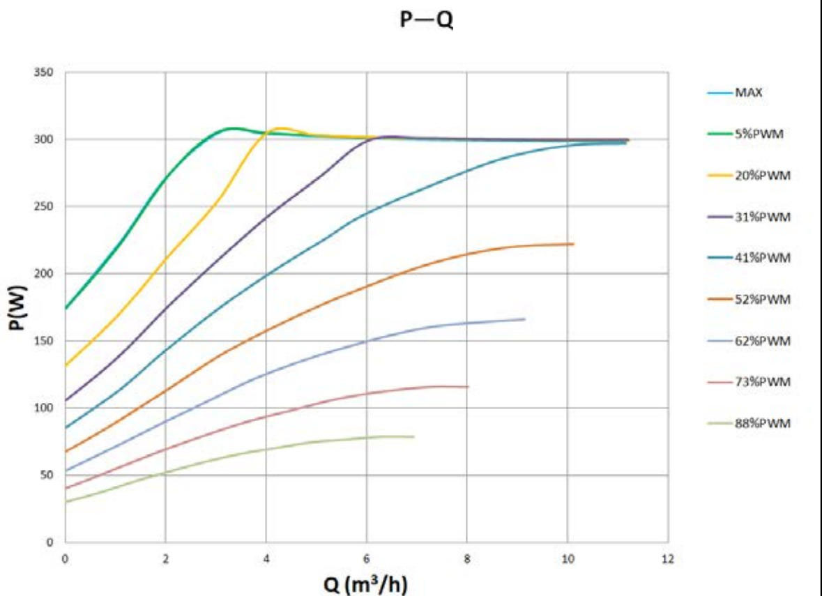 Grand 25-15 Pro P-Q Performance Curve
