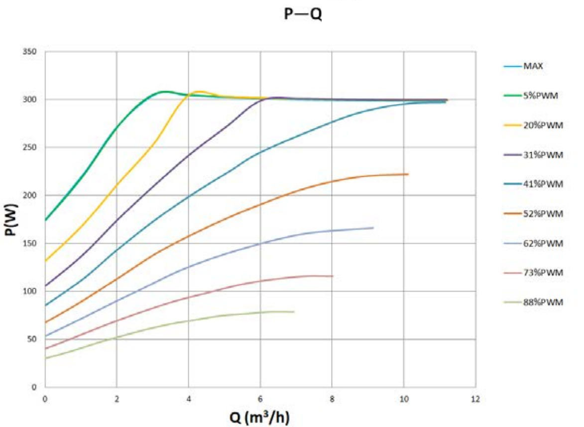 Grand 32-15 Pro P-Q Performance Curve