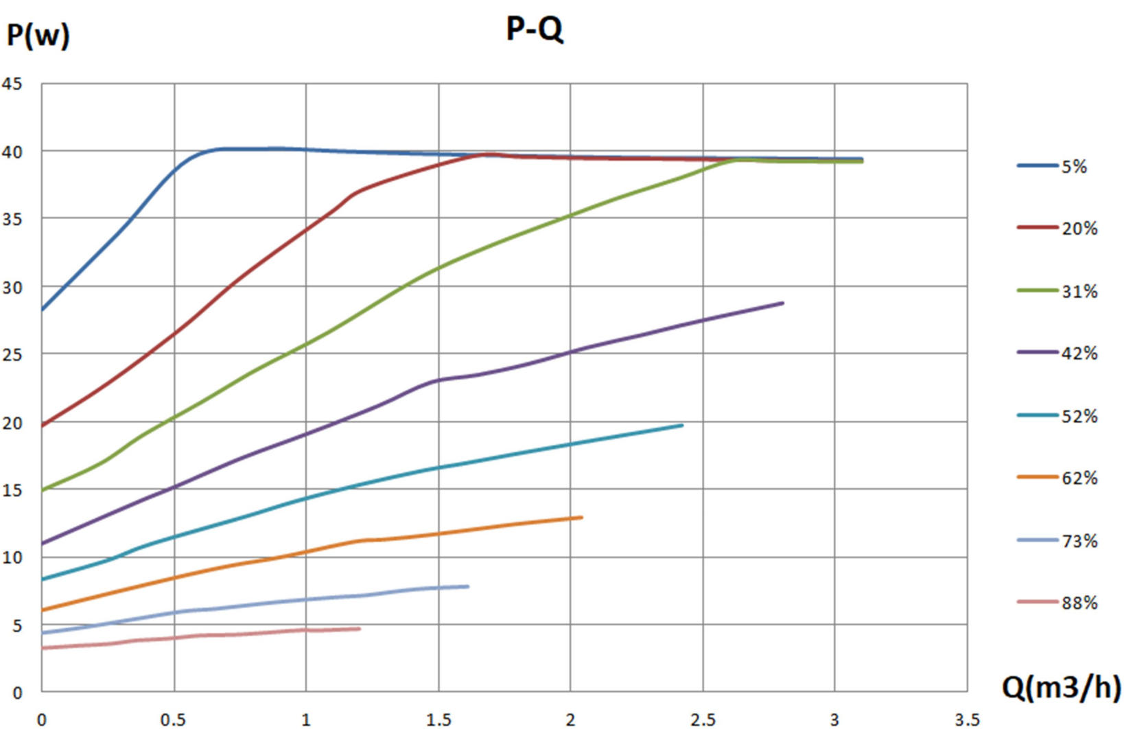Master H 25-6 Pro P-Q