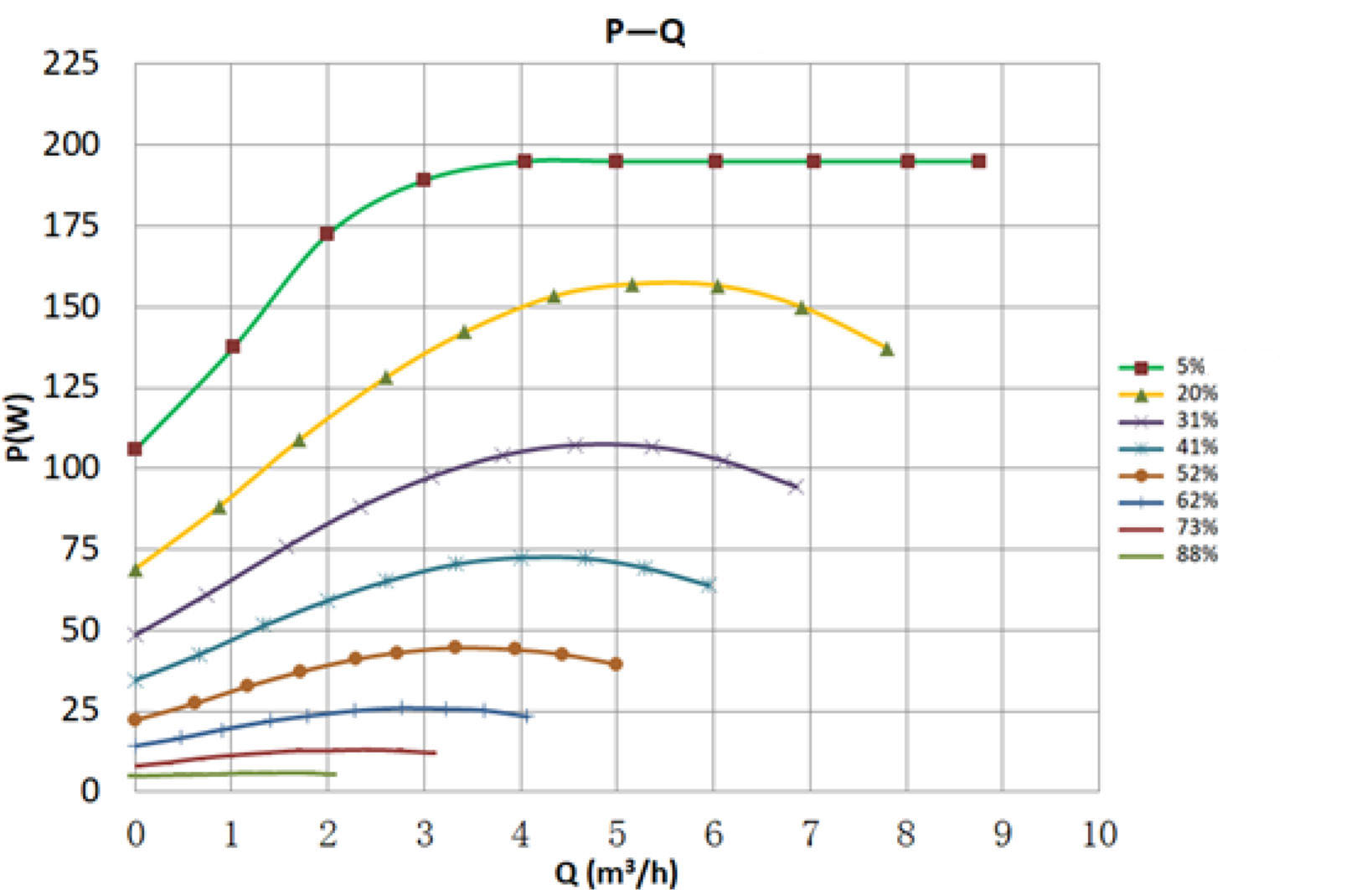 Grand 32-13 Pro P-Q Performance Curve