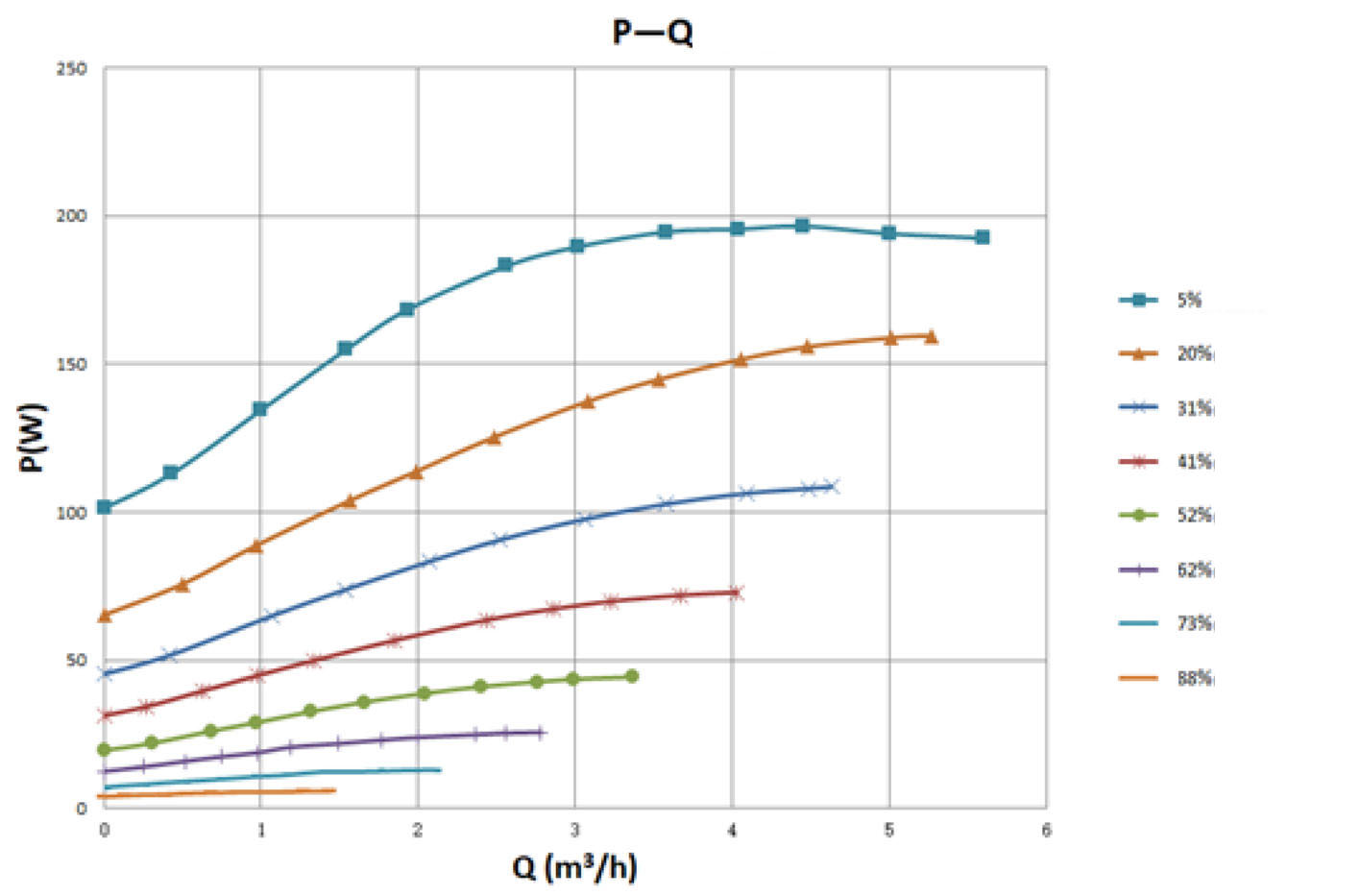 Grand 25-11 Pro P-Q Performance Curve
