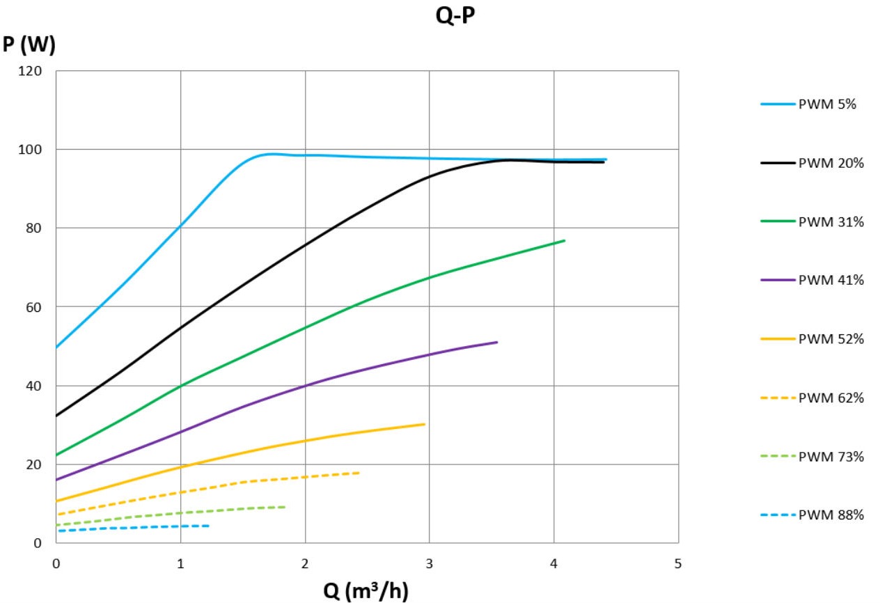 Master H 20-9 pro Q-P performance Curve