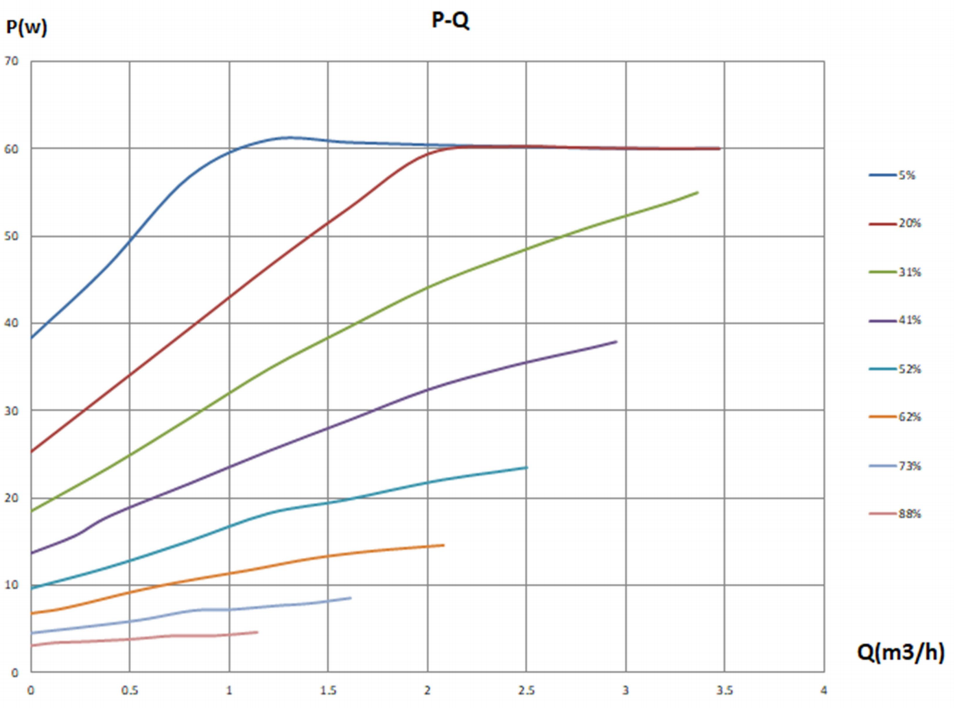 Master H 25-7.5 Pro P-Q