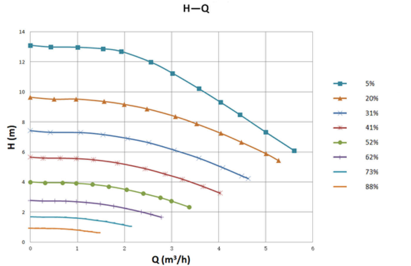 Grand 25-13 Pro H-Q Performance Curve