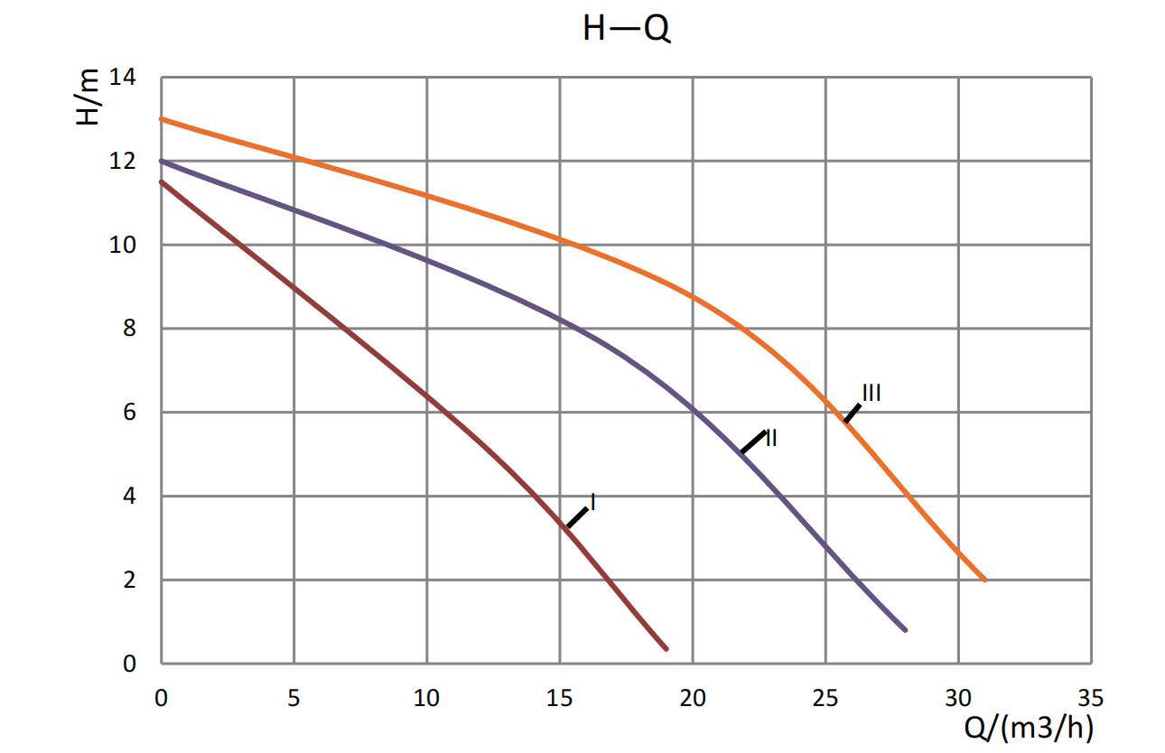 circulation pump
