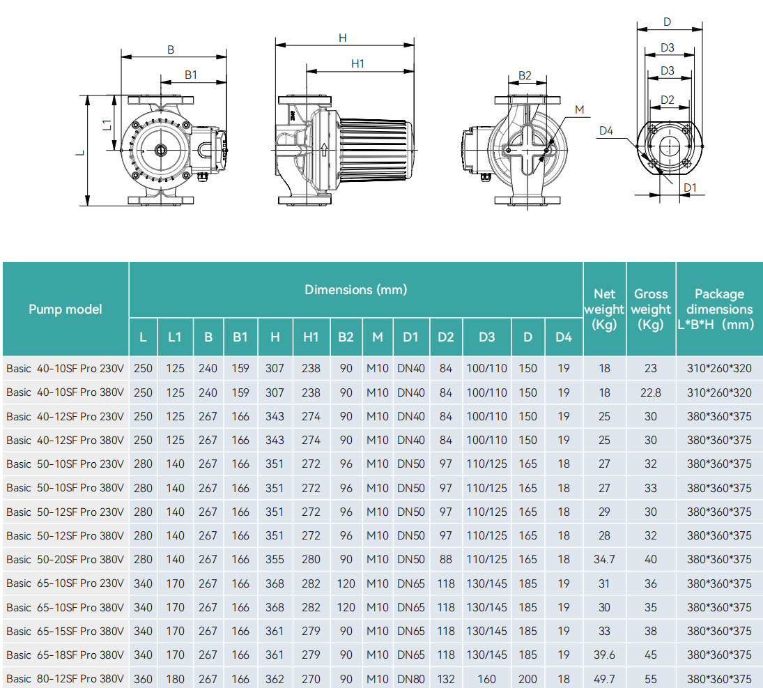 circulation pump