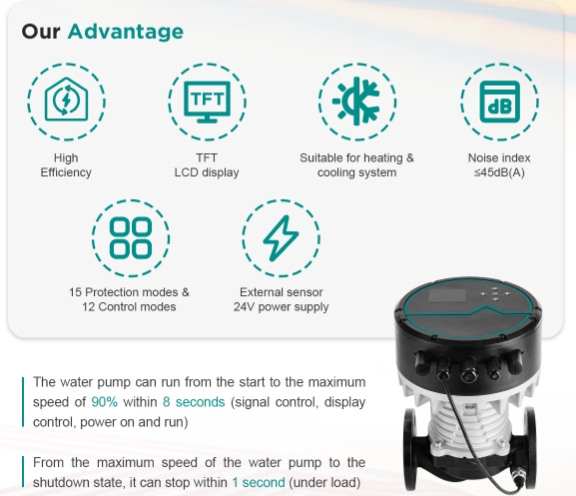 The Mega Pro Series by Shinhoo: The First TFT LCD Display Technology for Pump Manufacturing in China 