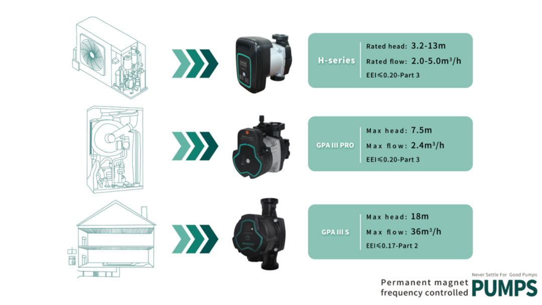 The Difference between Booster Pump and Circulating Pump