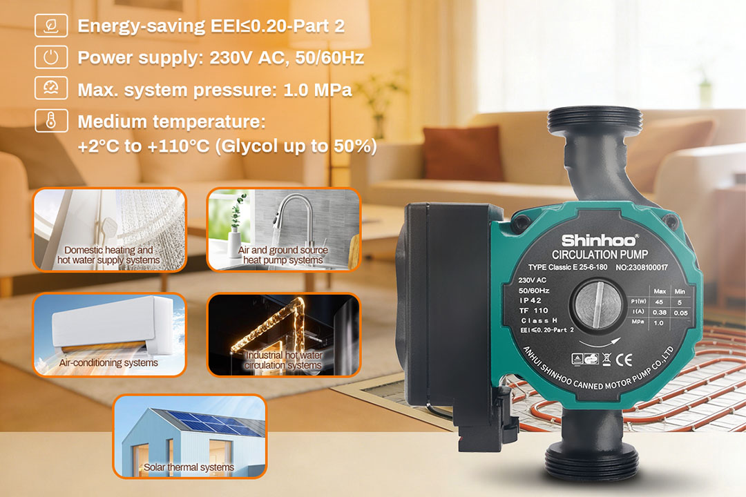 High-Efficiency Circulation Pumps for Modern Heating Systems